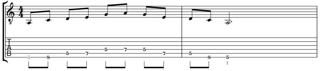 Partitura y tablatura de La menor pentatónica