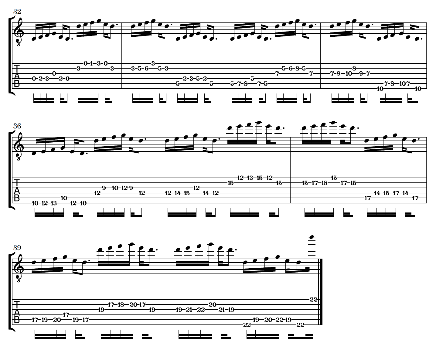 Partitura y tablatura de un ejercicio para memorizar notas a través del diapasón