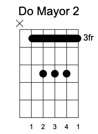 C segunda posición en la guitarra