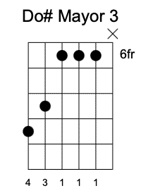 C# cuarta Posición, Acordes Guitarrearte