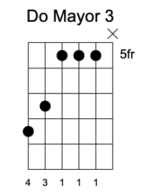 C tercera posición en la guitarra