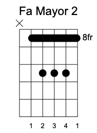 F Segunda Posición, Acordes mayores en la guitarra