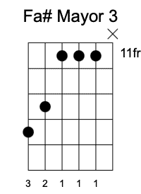 D# Tercera Posición, Acordes mayores en la guitarra