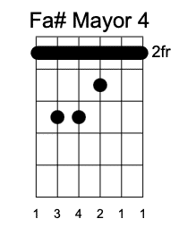 D# cuarta Posición, Acordes Guitarrearte