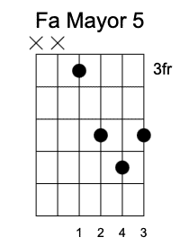 F quinta Posición, acordes guitarrearte