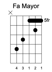 F Primera Posición, Acordes mayores en la guitarra