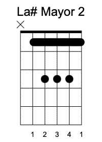 A# Segunda Posición, cursos de guitarra