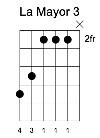 A Tercera Posición, Acordes mayores en la guitarra