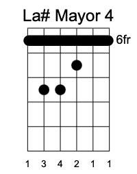 A# cuarta Posición, Acordes Guitarrearte