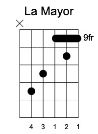 A Primera Posición, Acordes mayores en la guitarra