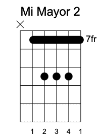 E Segunda Posición, Acordes mayores en la guitarra