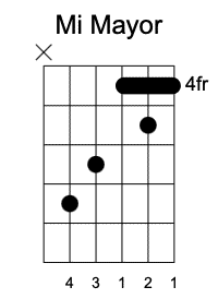 E Primera Posición, Acordes mayores en la guitarra