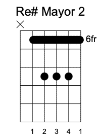 D# Segunda Posición, Acordes mayores en la guitarra