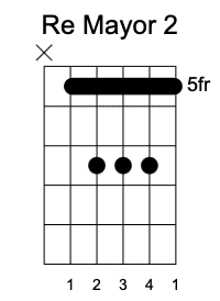 D Segunda Posición, Acordes mayores en la guitarra