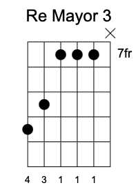 D Tercera Posición, Acordes mayores en la guitarra