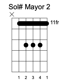 G# Segunda Posición, Acordes mayores en la guitarra