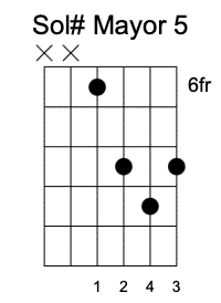 G# quinta Posición, acordes guitarrearte
