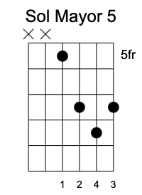 G quinta Posición, acordes guitarrearte